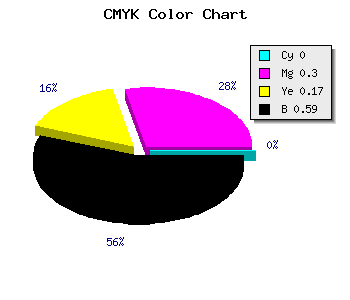 CMYK background color #694957 code