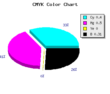 CMYK background color #6957AF code