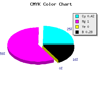 CMYK background color #6A00B7 code