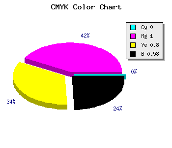 CMYK background color #6A0015 code