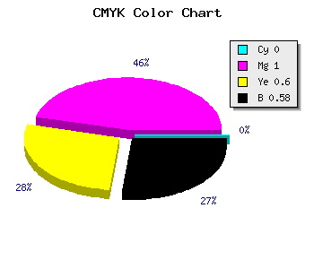 CMYK background color #6A002A code
