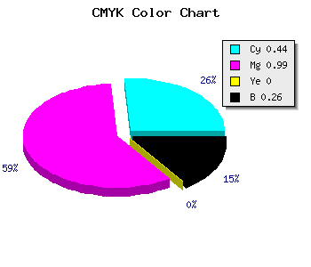 CMYK background color #6A01BD code