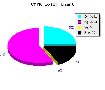 CMYK background color #6A0AB4 code