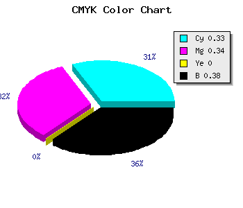 CMYK background color #6A699F code
