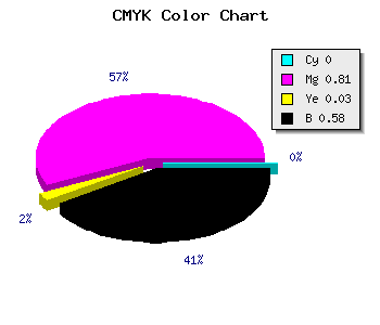 CMYK background color #6A1467 code