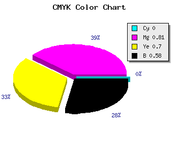 CMYK background color #6A1420 code