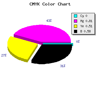 CMYK background color #6A1434 code