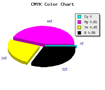 CMYK background color #6A143A code