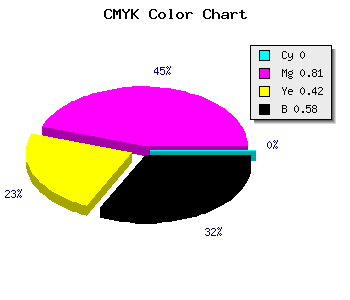 CMYK background color #6A143E code