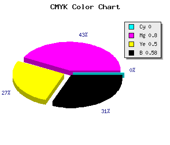 CMYK background color #6A1535 code