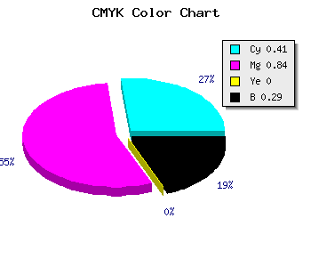 CMYK background color #6A1DB5 code