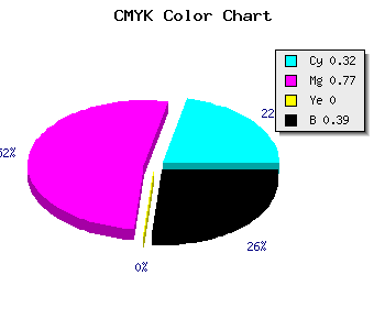 CMYK background color #6A239B code