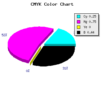 CMYK background color #6A248E code