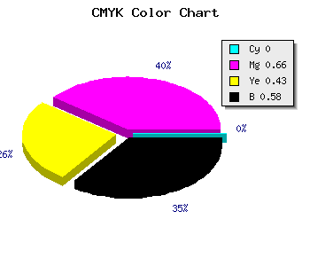 CMYK background color #6A243C code