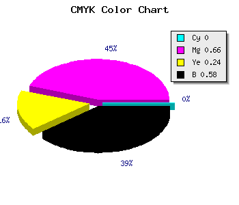 CMYK background color #6A2451 code