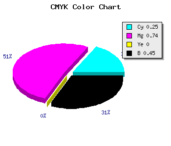 CMYK background color #6A258D code