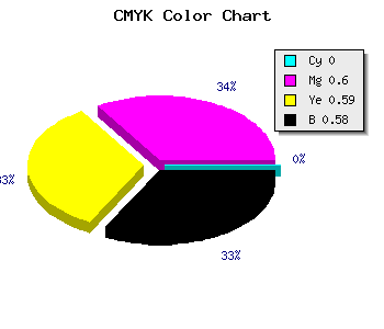 CMYK background color #6A2A2B code