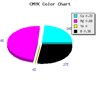 CMYK background color #6A339F code