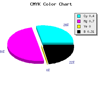 CMYK background color #6A34B0 code