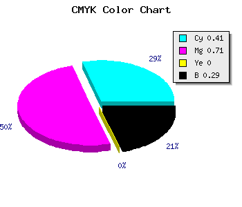 CMYK background color #6A34B4 code