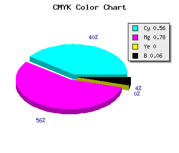 CMYK background color #6A35F0 code