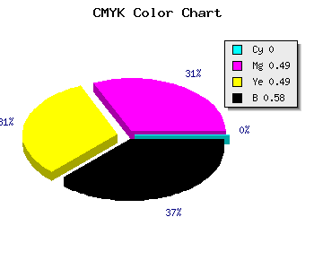 CMYK background color #6A3636 code