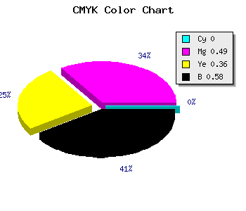 CMYK background color #6A3644 code