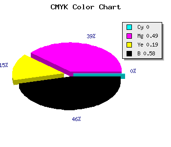 CMYK background color #6A3656 code