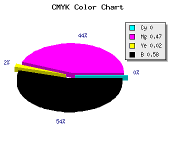 CMYK background color #6A3868 code