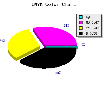 CMYK background color #6A3838 code