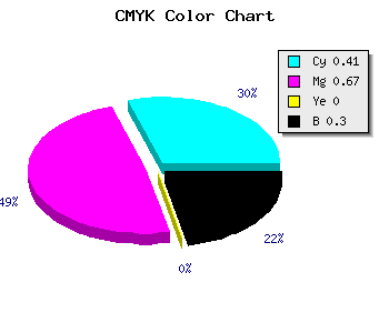 CMYK background color #6A3BB3 code
