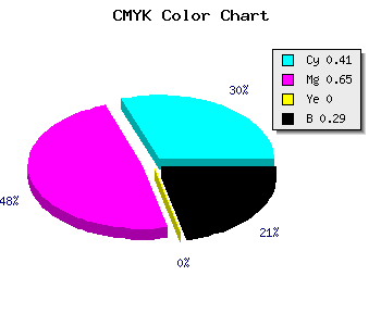 CMYK background color #6A3FB5 code