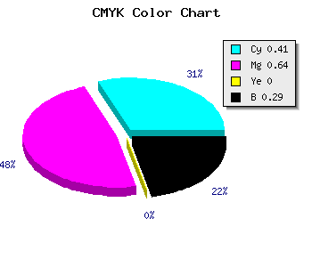 CMYK background color #6A40B4 code