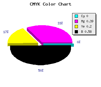 CMYK background color #6A4155 code