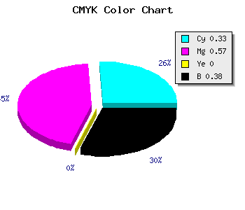 CMYK background color #6A459F code