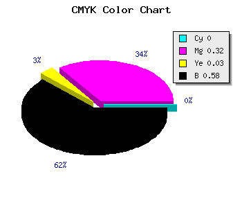 CMYK background color #6A4867 code
