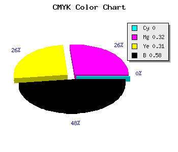 CMYK background color #6A4849 code