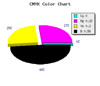 CMYK background color #6A484A code