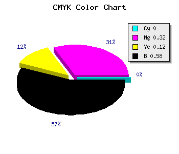 CMYK background color #6A485D code
