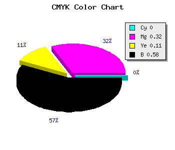 CMYK background color #6A485E code
