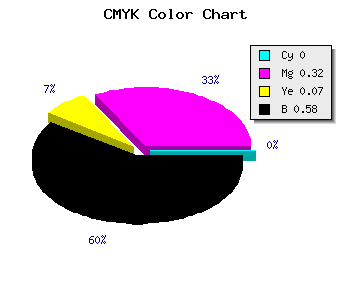 CMYK background color #6A4863 code
