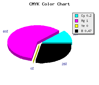 CMYK background color #6B0086 code