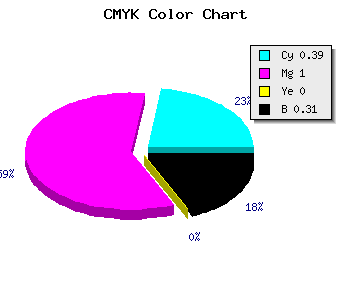 CMYK background color #6B00AF code