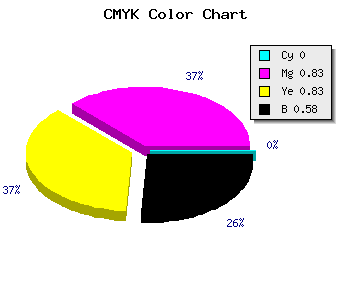 CMYK background color #6B1212 code