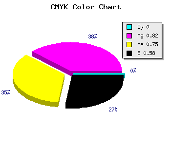 CMYK background color #6B131B code