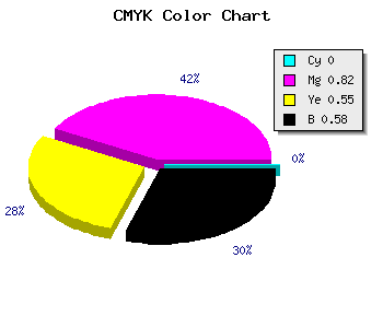 CMYK background color #6B1330 code