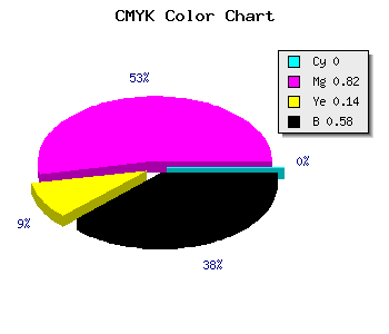 CMYK background color #6B135C code