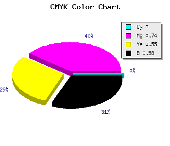 CMYK background color #6B1C30 code