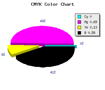 CMYK background color #6B215D code