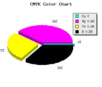 CMYK background color #6B243A code